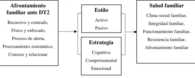Figura 1. Representación de la ubicación del problema 