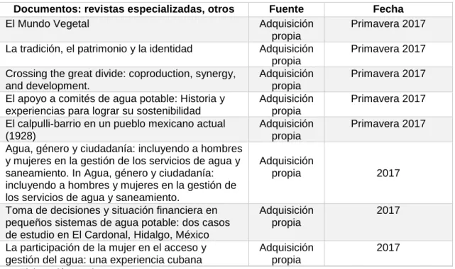 Tabla 1.5. Otros documentos.  
