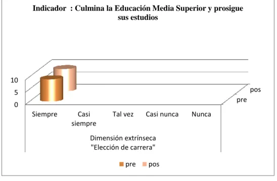 GRÁFICO 1 