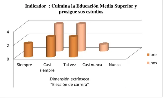 GRÁFICO  2 
