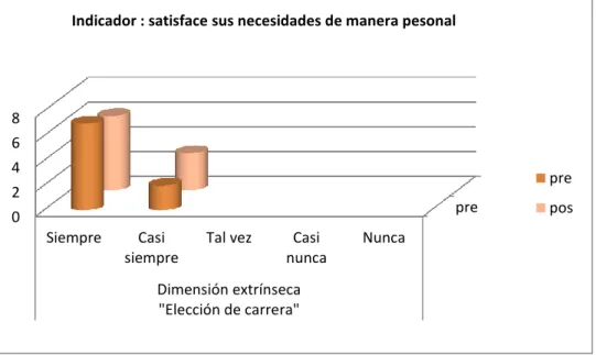 GRÁFICO 3 