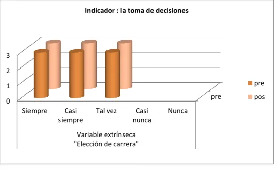 GRÁFICO  6 