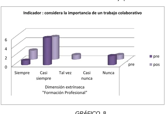 GRÁFICO  8  