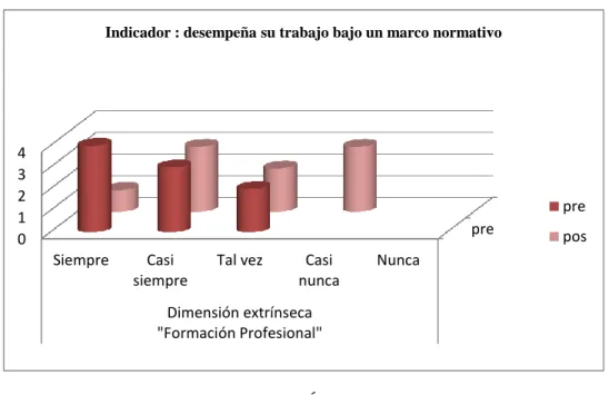 GRÁFICO 10 