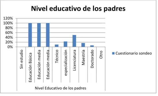 Gráfico 1 