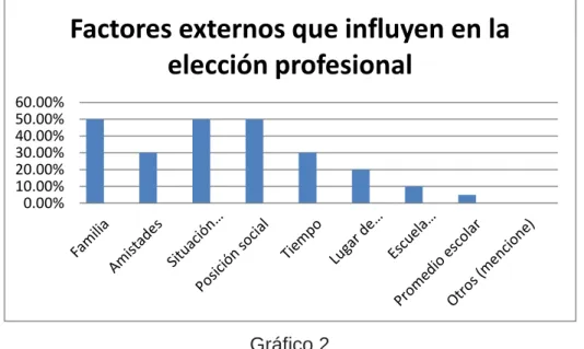 Gráfico 3 0.00%10.00%20.00%30.00%40.00%50.00%60.00%