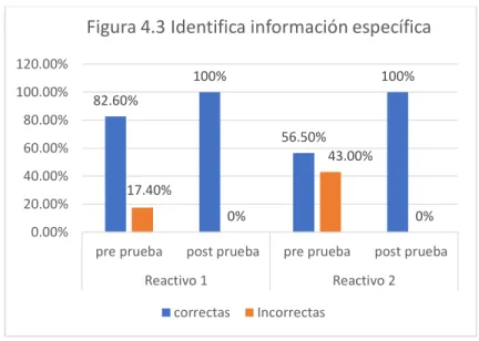 Figura 4.3 Identifica información específica