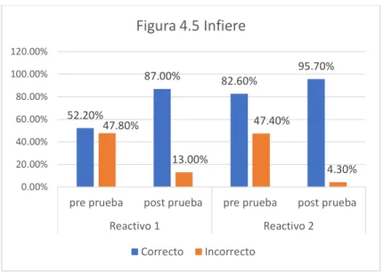 Figura 4.5 Infiere