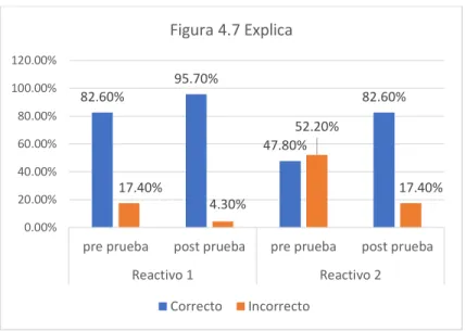 Figura 4.7 Explica