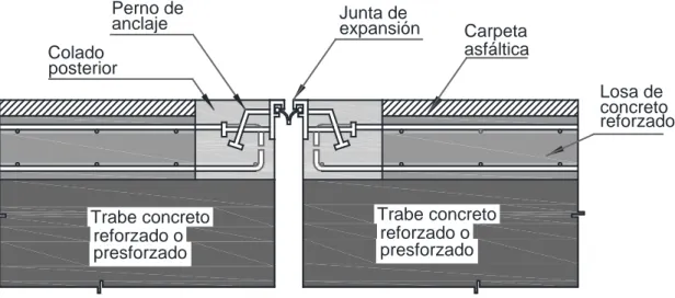 Figura No. 1. Junta de dilatación típica en puentes simplemente apoyados. 