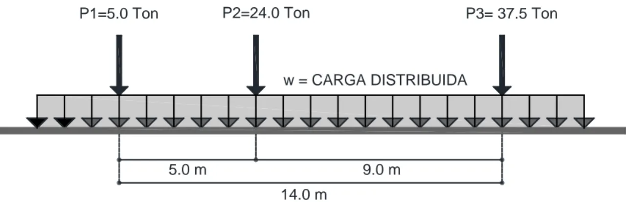 Figura No. 30 – Modelo de carga viva IMT66.5 para claros mayores de 30 m 