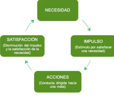 Figura 5. Teoría de las Expectativas