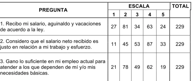 Tabla 5. Tabla de Resultados 