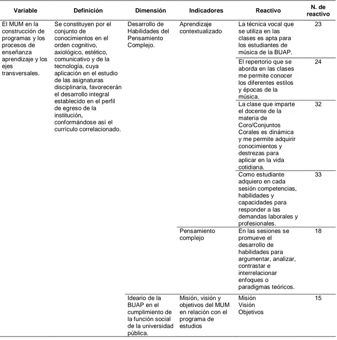 Tabla 4 Variables- MUM en la construcción de programas, proceso enseñanza aprendizaje y ejes  transversales