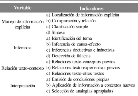 Tabla 1: Variables e indicadores