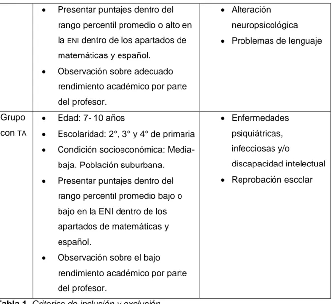 Tabla 1. Criterios de inclusión y exclusión  