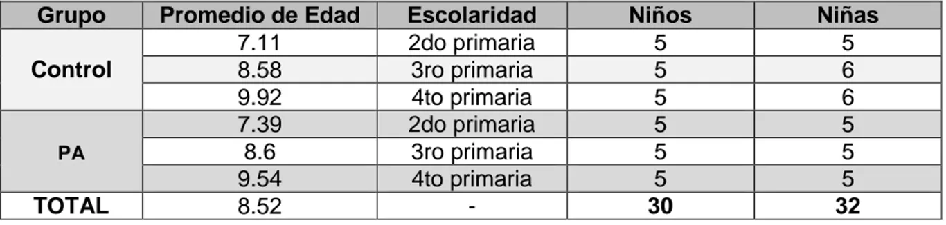 Tabla 3. Distribución de la muestra estudiada 