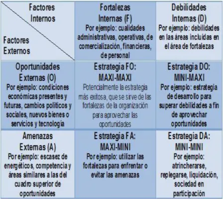 Tabla 1.1: Matriz FODA. 