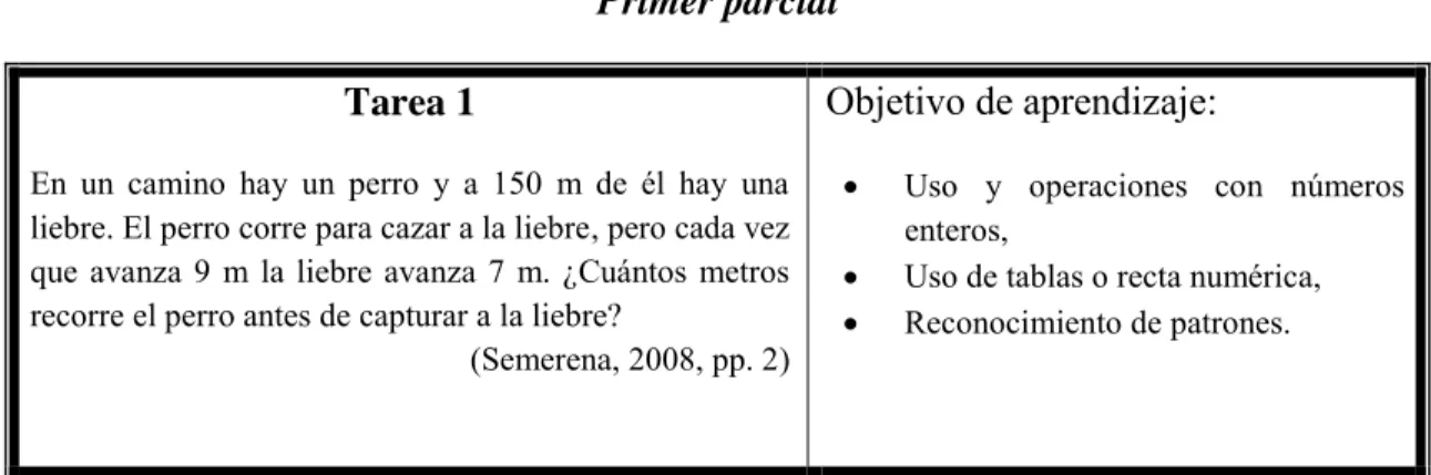 Tabla 10. Tarea 1, parcial 1. 
