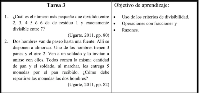 Tabla 12. Tarea 3, parcial 1. 