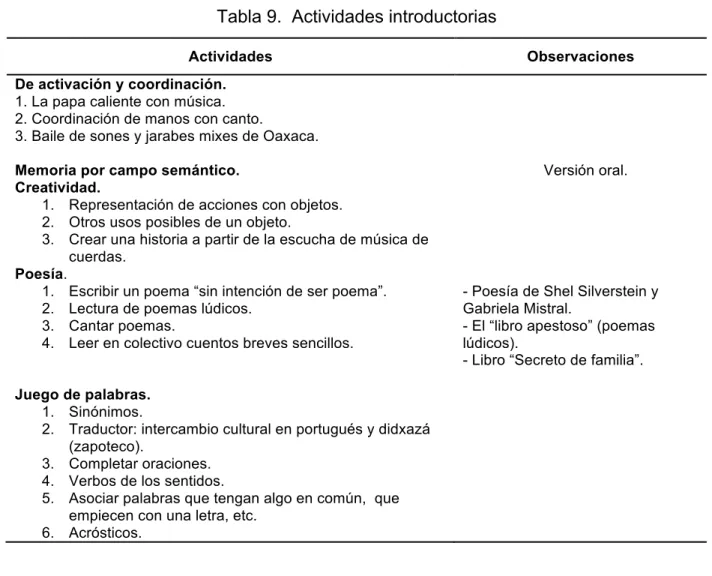 Tabla 9.  Actividades introductorias 