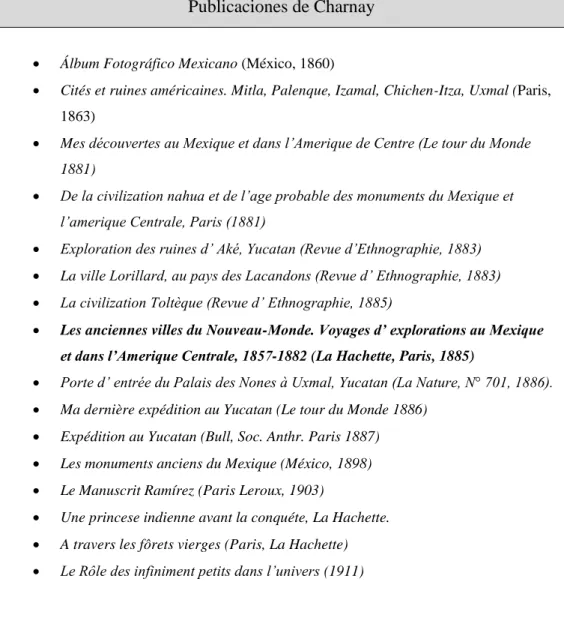 Tabla 1. Publicaciones de Désire Charnay 