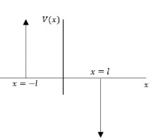 Figura 4.3: Una variante al pozo doble delta de Dirac.