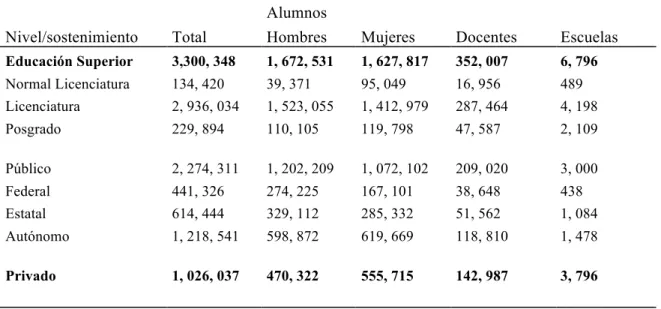 Tabla 8. Estadística de Educación Superior  Ciclo Escolar 2012-2013