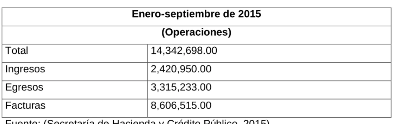 Gráfico 3.8 