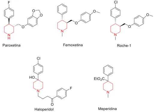 Figura 2. Ejemplos de 4-arilpiperdinas. 