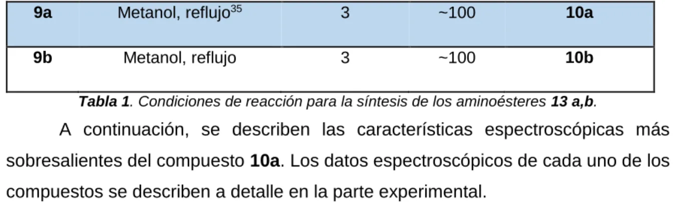 Tabla 1. Condiciones de reacción para la síntesis de los aminoésteres 13 a,b. 