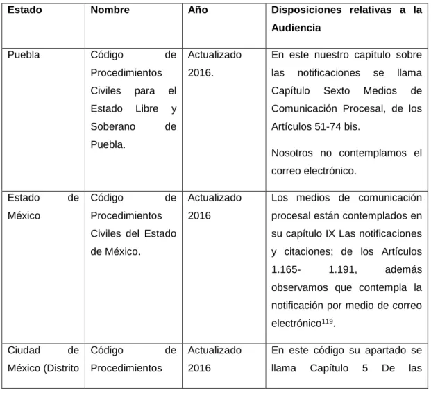 Tabla 11 estudio de  comparación medios comunicación procesal 