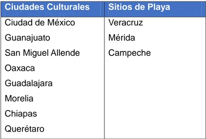 Tabla 3 Ciudades competencia del Municipio de Puebla 
