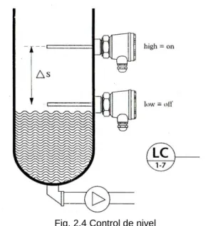 Fig. 2.4 Control de nivel 