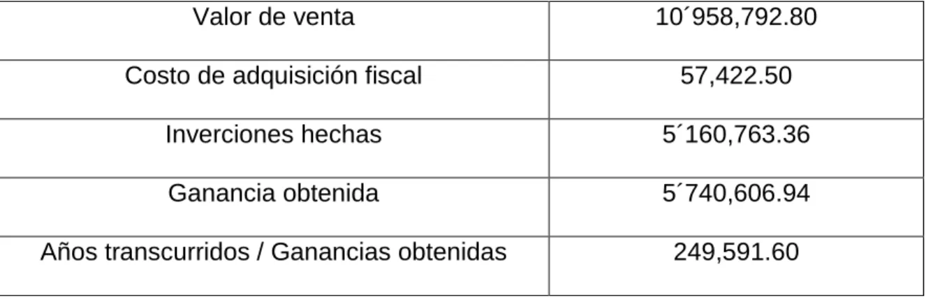 TABLA DE CÁLCULO PARA EL ISR 