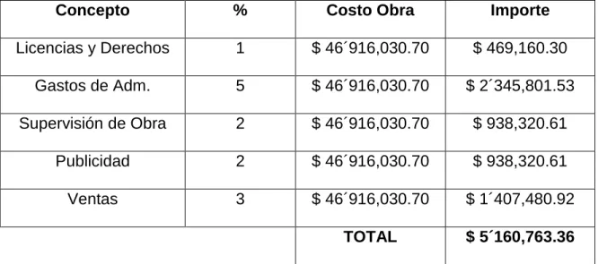 TABLA DE COSTOS INDIRECTOS 