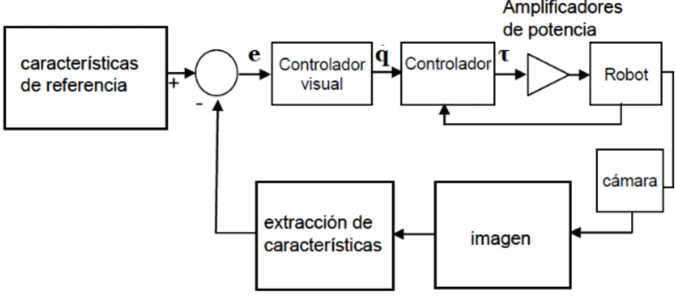 Fig. 3.8 Mirar y mover dinámico 