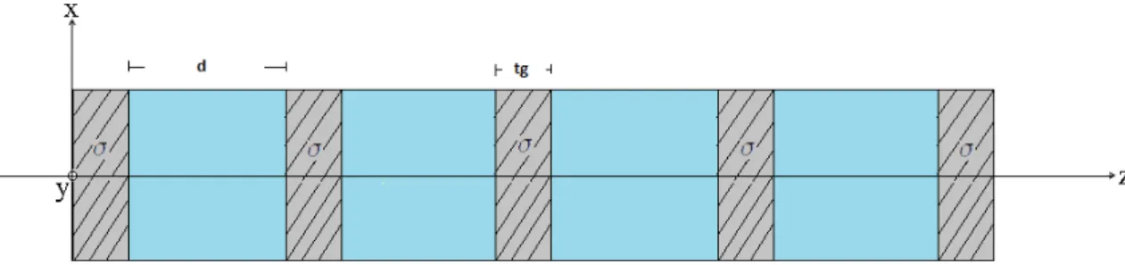 Figura 3.5: Cristal fot´ onico unidimensional con grafeno considerando a ´ este ´ ultimo en la proximaci´ on de espesor efectivo.