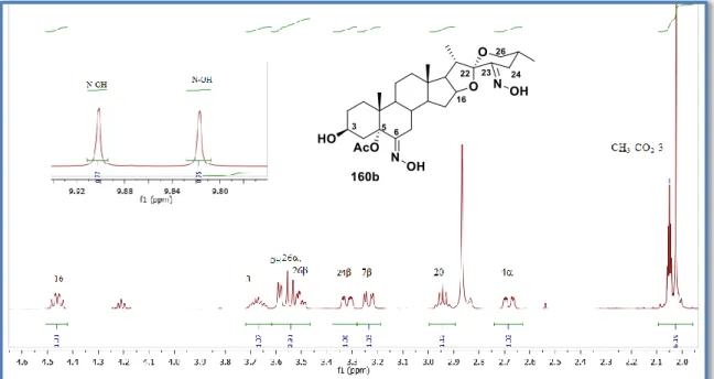 Figura 14. Espectro de  1 H de 160b. 