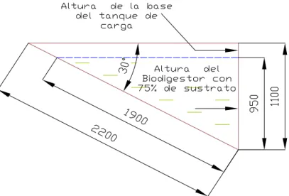 Figura 3.7 Dimensiones de la tubería de carga (mm). 