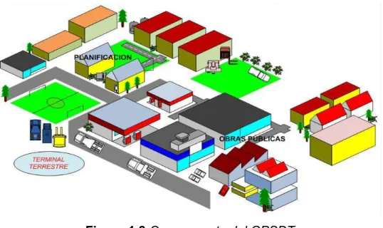 Figura 1.8 Campamento del GPSDT
