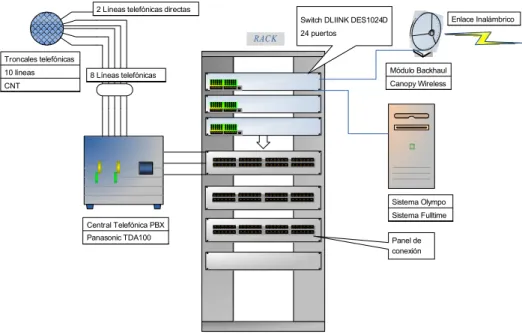 Figura 1.13 Rack del Cuarto Telecomunicaciones – Edificio Administrativo