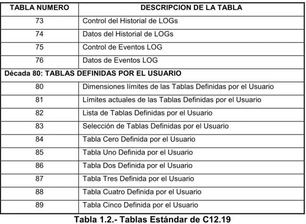 TABLA NUMERO DESCRIPCION DE LA TABLA 73  Control del Historial de LOGs  