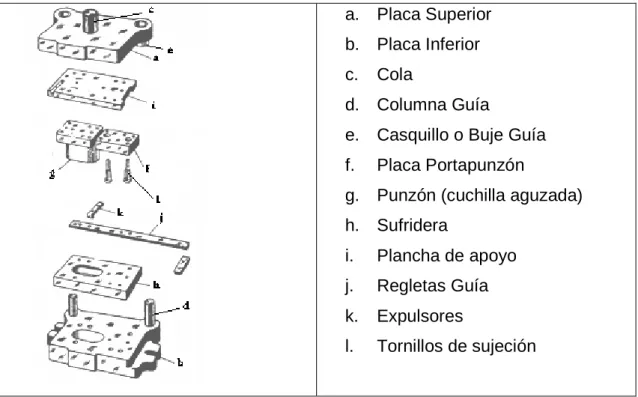 Fig 2.1 Partes de una matriz  