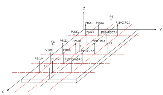 Fig. 4.3 Fuerzas que actúan en el corte. 