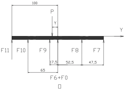 Fig. 4.4  Gráfico para el  cálculo del momento en el eje X 