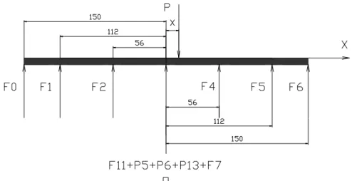 Fig. 4.5 Gráfico para el cálculo del momento en el eje Y 