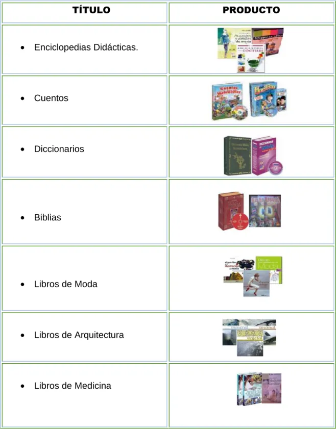 Tabla 1.1 -  Productos de MB EDICIONES. 