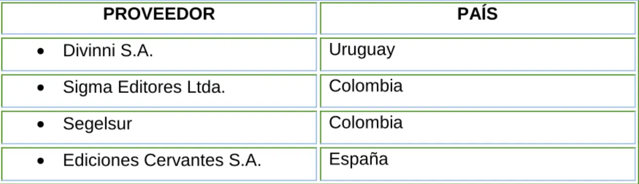 Tabla 1.3  - Clientes de MB EDICIONES. 