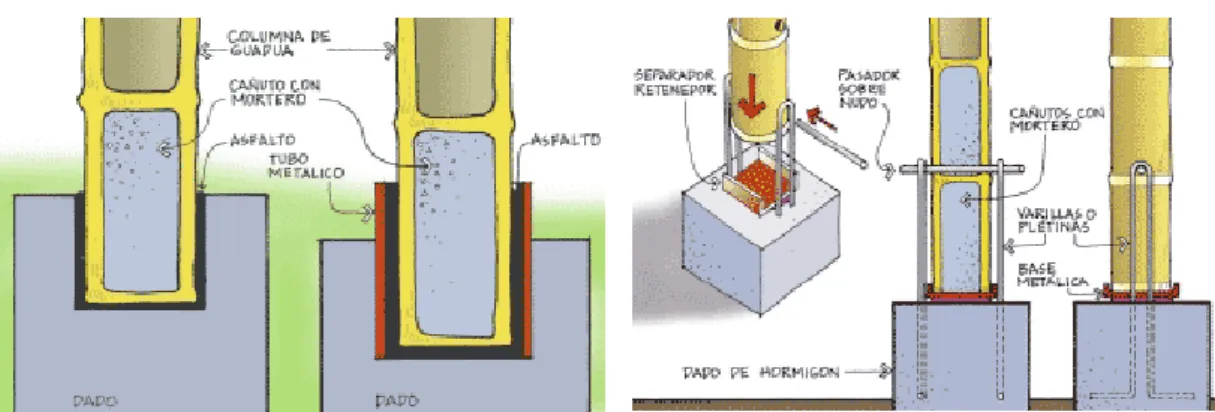 Figura 3.13a. Unión columna cimiento 